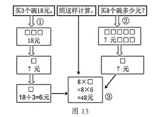 有效表征 高效分析11