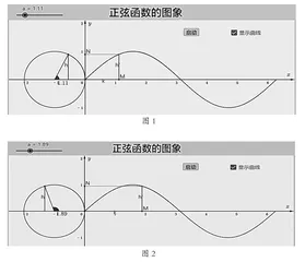高中三角函数教学运用GeoGebra软件的实践策略研究3