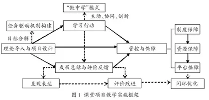 以创新能力培养为导向的课堂教学模式研究
