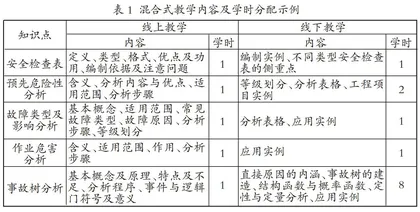 “安全系统工程”混合式教学模式探析