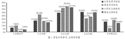 网络时代对分课堂对学生学习效果及综合素质的影响研究