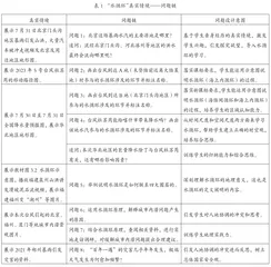 依托热点情境问题链驱动 培育高中生地理核心素养