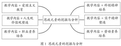 电火花线切割实训课课程思政探索与实践 