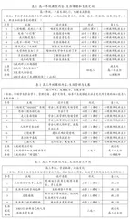 普通高中生涯教育校本课程的开发与实施1