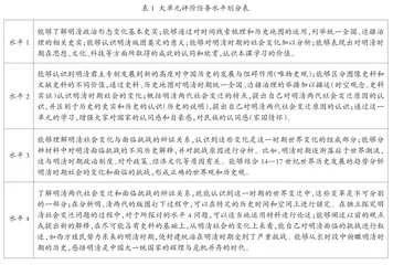 基于教学评一体化的高中历史“以评促学”课堂应用策略