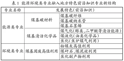新工科建设推动地方高校能源环境类专业本科教育改革与实践
