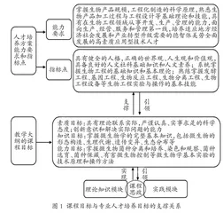 应用型人才培养背景下“微生物学”的教学实践与探索
