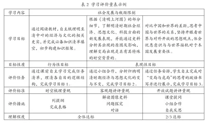 基于教学评一体化的高中历史“以评促学”课堂应用策略1