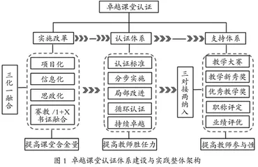 聚焦“三化一融合”教学改革的卓越课堂认证体系建设与实践