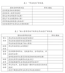 基于深度学习理念的教师研修内涵、设计与实施