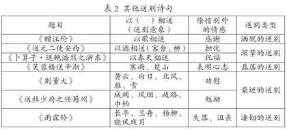 基于“教学做合一”理论的小学古诗词群文阅读教学实践探究1