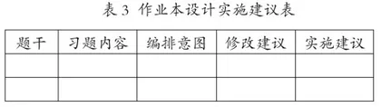 基于深度学习理念的教师研修内涵、设计与实施1