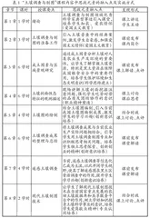 新农科背景下“土壤调查与制图”课程思政元素及实施路径初探