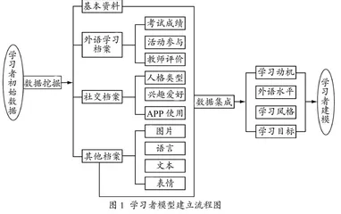 人工智能环境下高校外语生态教学体系建设探究