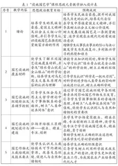 农科课程思政教学改革探析