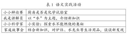 生活本位论指导下应需阅读的模型建构及实践