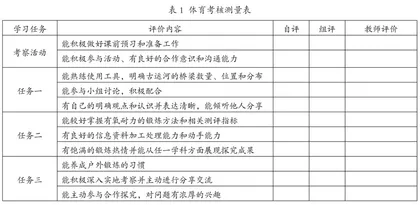 体育与健康课程跨学科主题学习的探究1