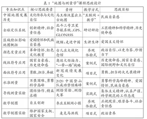 高校地理学科专业课程思政教学改革与创新研究