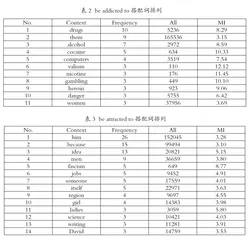 语料库辅助的高中英语词汇教学实例探究1