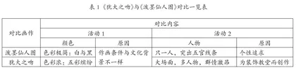 小学美术社团鉴赏教学“三度”