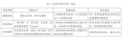 小学美术社团鉴赏教学“三度”1