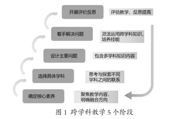 基于单元设计探索小学美术与科学跨学科教学的实施路径
