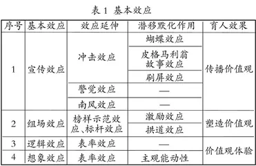 故事效应的课程思政实践启示