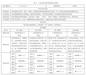 基于单元设计探索小学美术与科学跨学科教学的实施路径2