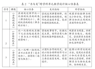 基于单元设计探索小学美术与科学跨学科教学的实施路径3