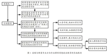 高等工程教育课程思政教学改革实践