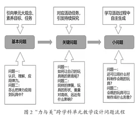 基于单元设计探索小学美术与科学跨学科教学的实施路径4