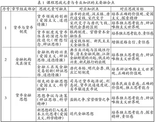 “中国金融简史”课程思政元素发掘与教学创新