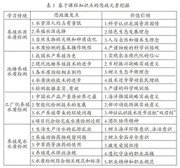 “水质检测技术”课程思政教学研究与实践