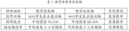 以任务为导向的小学英语写作教学探索