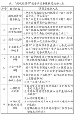 基于混合式的“微观经济学”课程思政教学设计与实践 