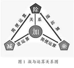 借助模型转化凸显数学本质