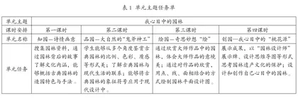“逆向教学设计”应用于初中美术单元教学的路径探究