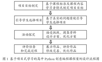 基于项目式学习的高中Python创意编程课程任务设计研究