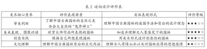 “逆向教学设计”应用于初中美术单元教学的路径探究1