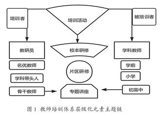 基于教师发展的中小学教师培训效果评价指标体系和评价方式的研究