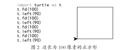 基于项目式学习的高中Python创意编程课程任务设计研究2