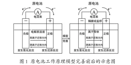 基于模型建构的电化学单元教学策略