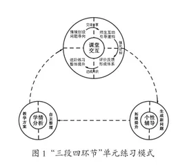 智慧课堂下“三段四环节”单元练习课模式初探