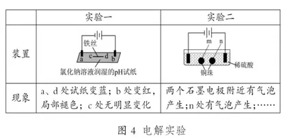 基于模型建构的电化学单元教学策略3
