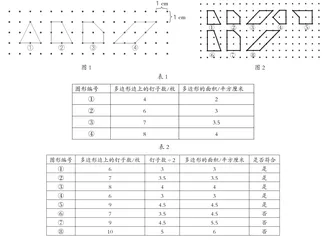 问题意识：助力学生思辨能力的提升