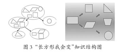 智慧课堂下“三段四环节”单元练习课模式初探2