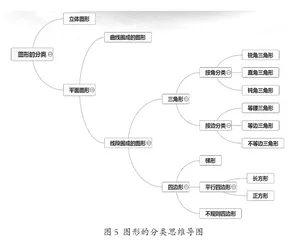 智慧课堂下“三段四环节”单元练习课模式初探4