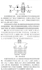 基于模型建构的电化学单元教学策略4