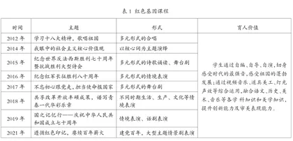 四个维度构建爱国主义教育课程体系