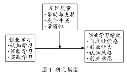 基于友谊质量调节作用的创业学习对创业学习绩效的影响
